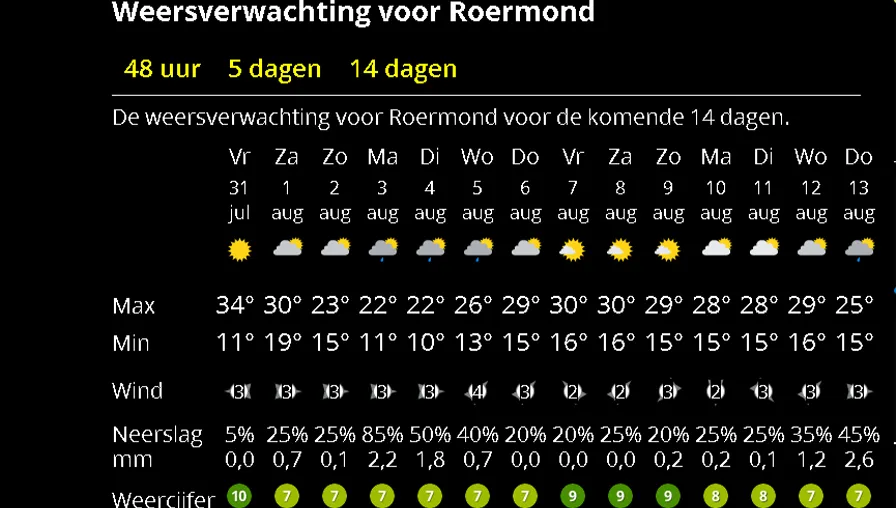 weer 31 juli