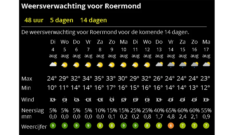 weer 4 augustus