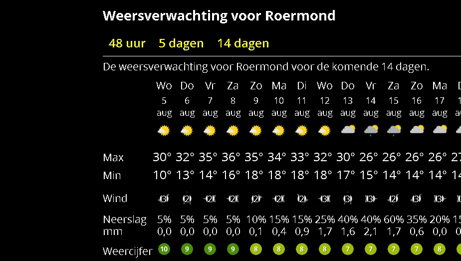 weer 5 augustus