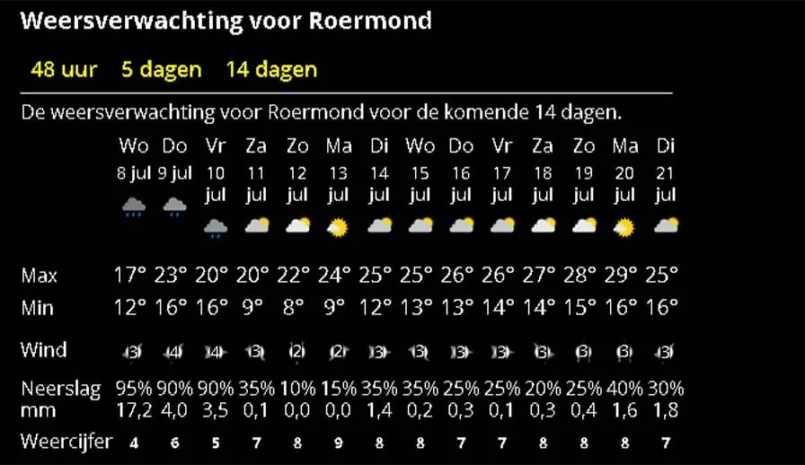weer 8 juli