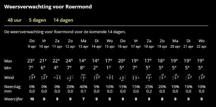 weer 9 april