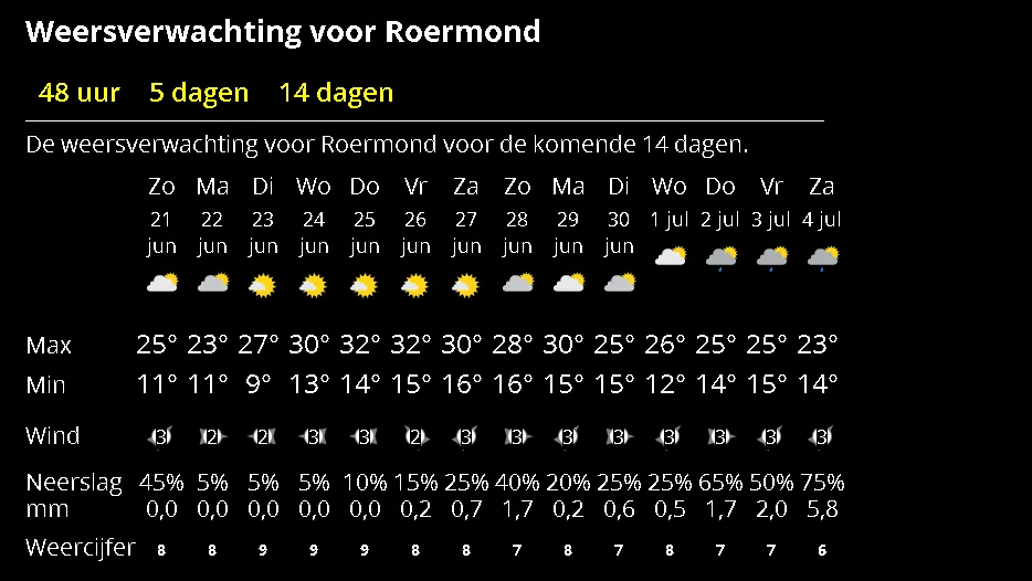 weer in roermond 21 juni