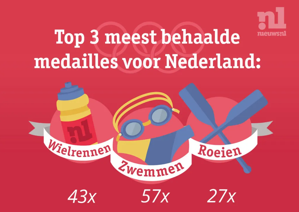 cdnnieuwsnlmediasites5520160720111211cdnnieuwsnlmedia20160720085320olympics 2 1024x724 2b016a5ff92c68f27b81fcfe726682004e3c4def f340129db4dff0627a0cf0f44c8c41131d32ed32