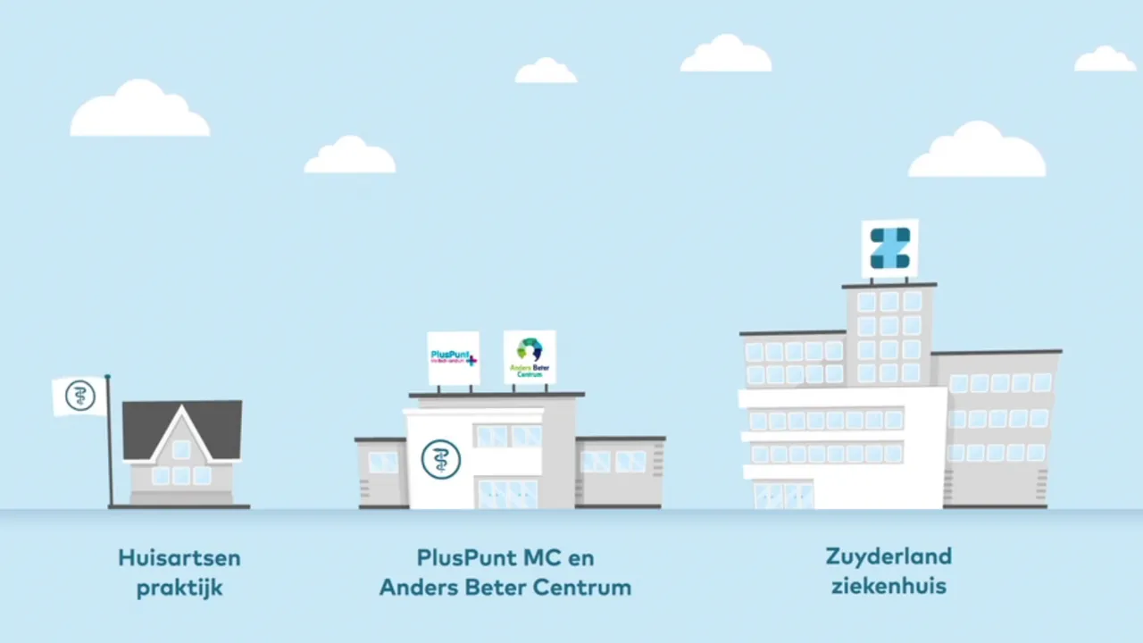 animatie bezoek huisarts of zuyderland