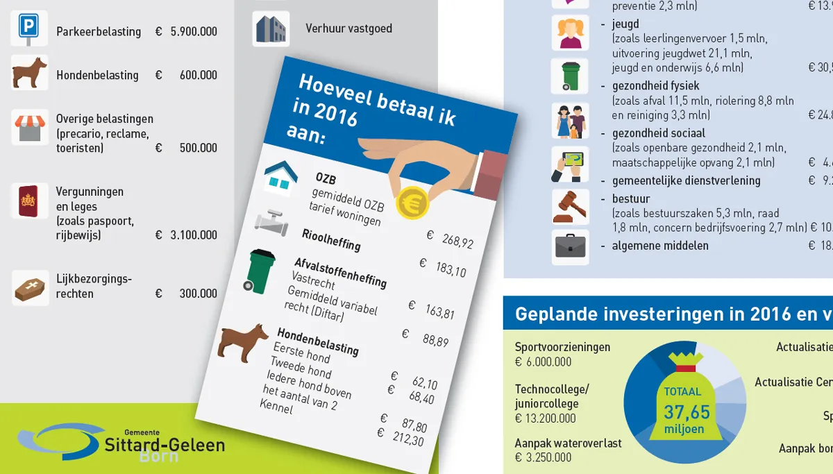 begroting in een oogopslag