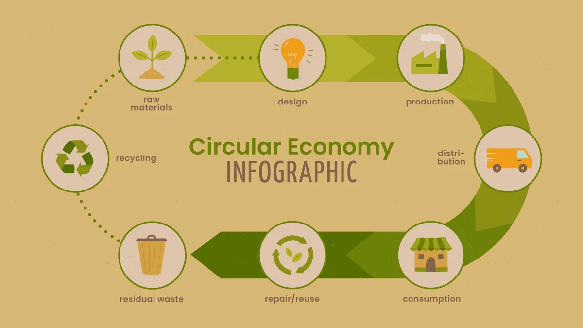 circulaire economie afval grondstof