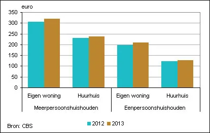 cyfiibk9ictzrsyja4hutlu16 cbs waterschapsbelastingen