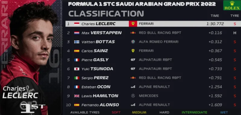f1 2022 02 saudi arabie fp1 uitslag