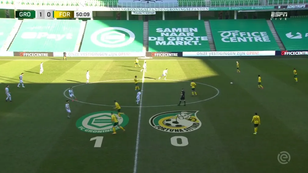 fc groningen fortuna sittard screenshot