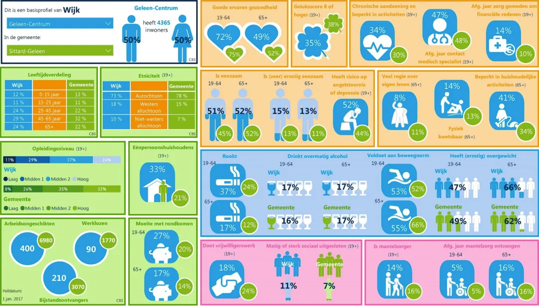 ggd wijkprofiel geleen centrum