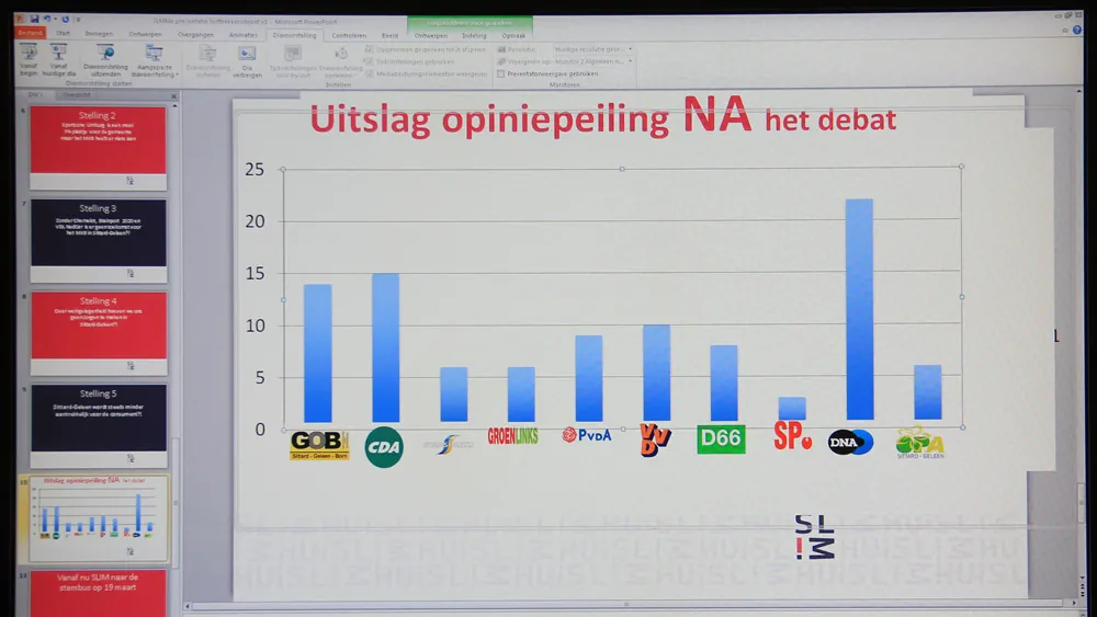 i5fmx82tqop8cv9ee5fam53nr slimhuis uitslag debat