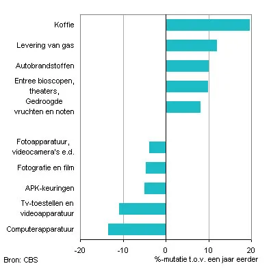 lra4f3tj4gkbkar3z7kaflfa4 109753