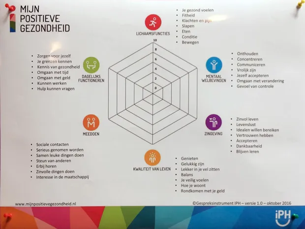 mijn positieve gezondheid