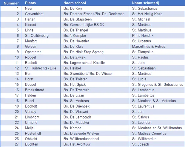 pc9eqz35vgbe2naibn53jvspx kinder ols optochtvolgorde
