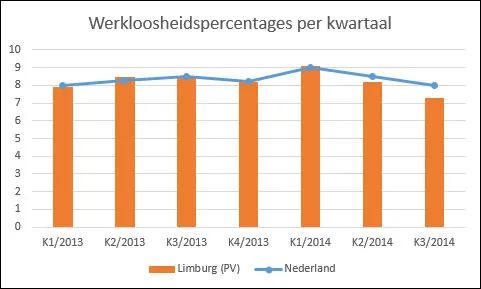 r7zc2uhhjvif95syj16hzvx5p werkloosheid limburg k3 2014