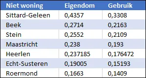s5cwsxdvopzj9od7xhcxjbmz1 ozb tarieven niet woningen sittard geleen