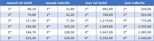 sfxs69zd1x7kwmr9sv2q04wx6 veolia tarieven 2015