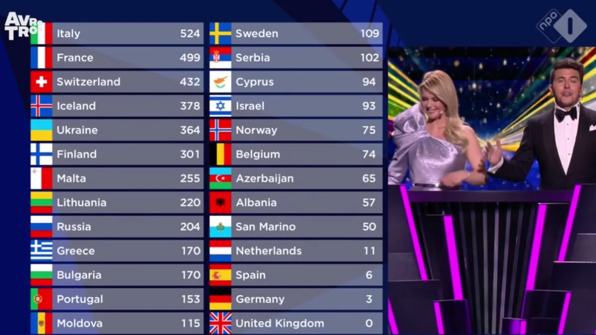 uitslag eurovisiesongfestival 2021