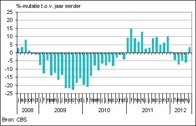 w12i9wgr70mhcyvy09ec79k5u 167533