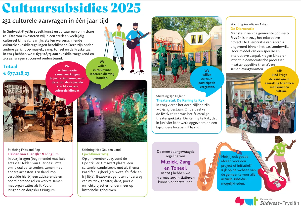 Cultuursubsidies2025