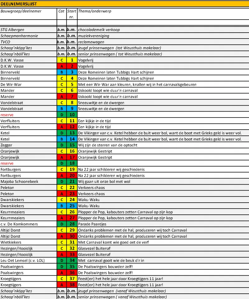 206startopstelling2016