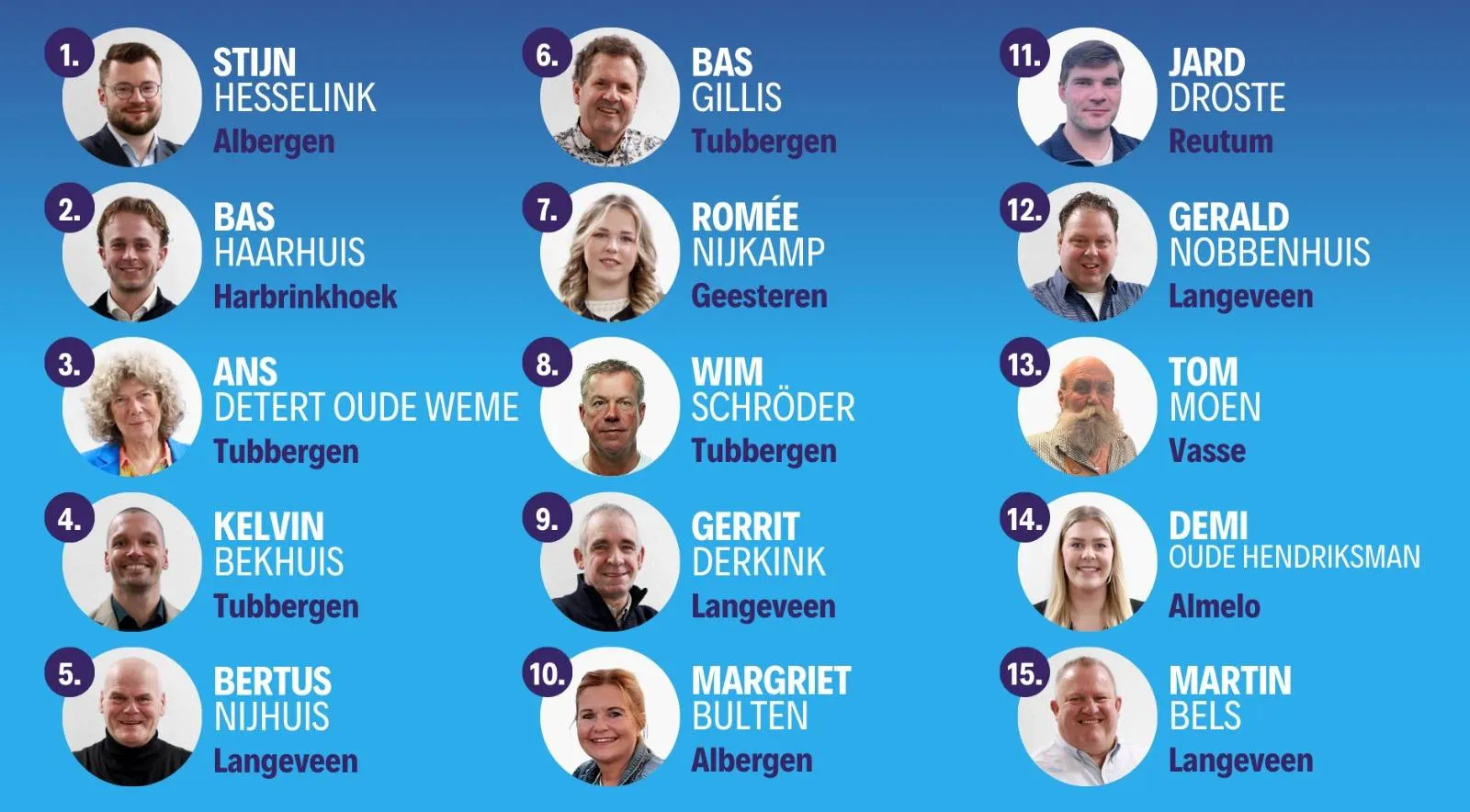 Kandidatenlijst Keerpunt22 2026-2030