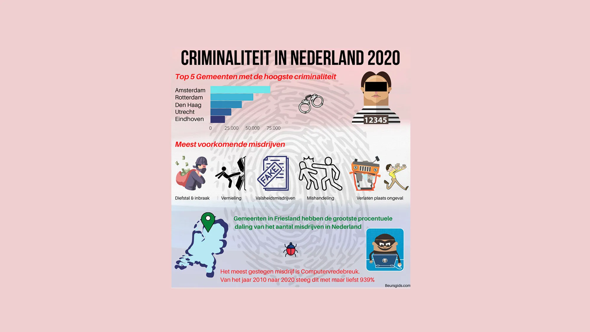 schermafbeelding 2021 07 30 om 094554