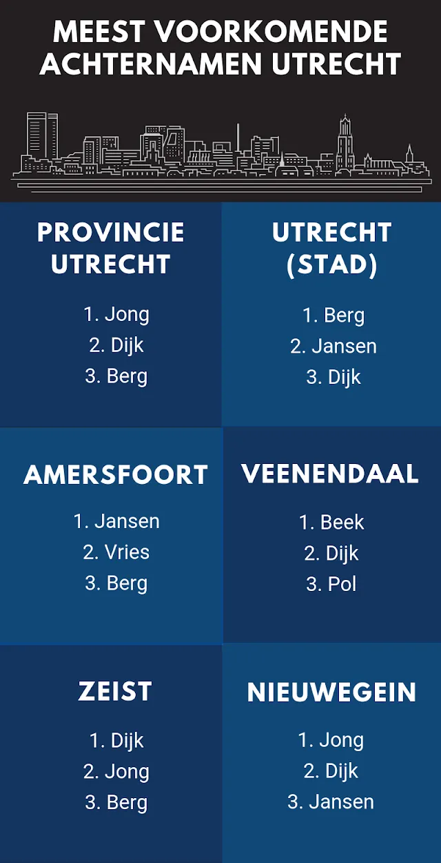 achternamen utrecht door telefoonboeknl