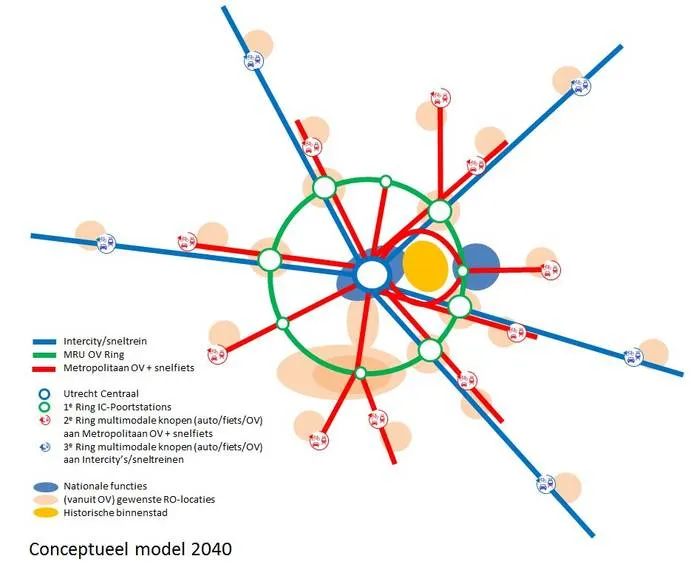 conceptueel model u ned