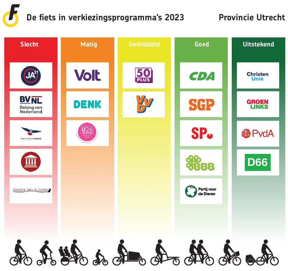 fietsersbond provincie utrecht