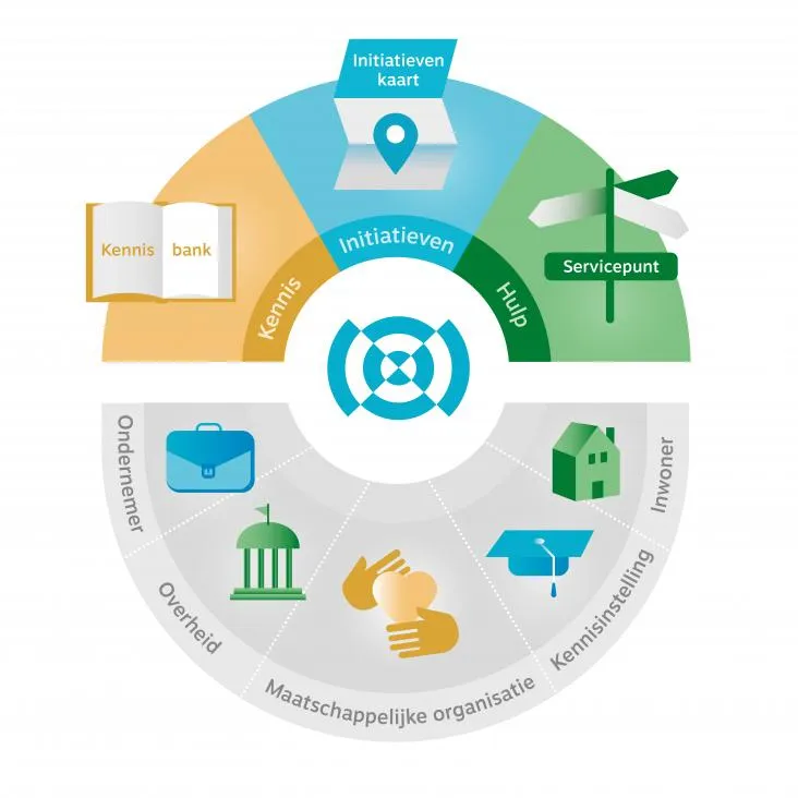 infographic laurens uilenbroek 0