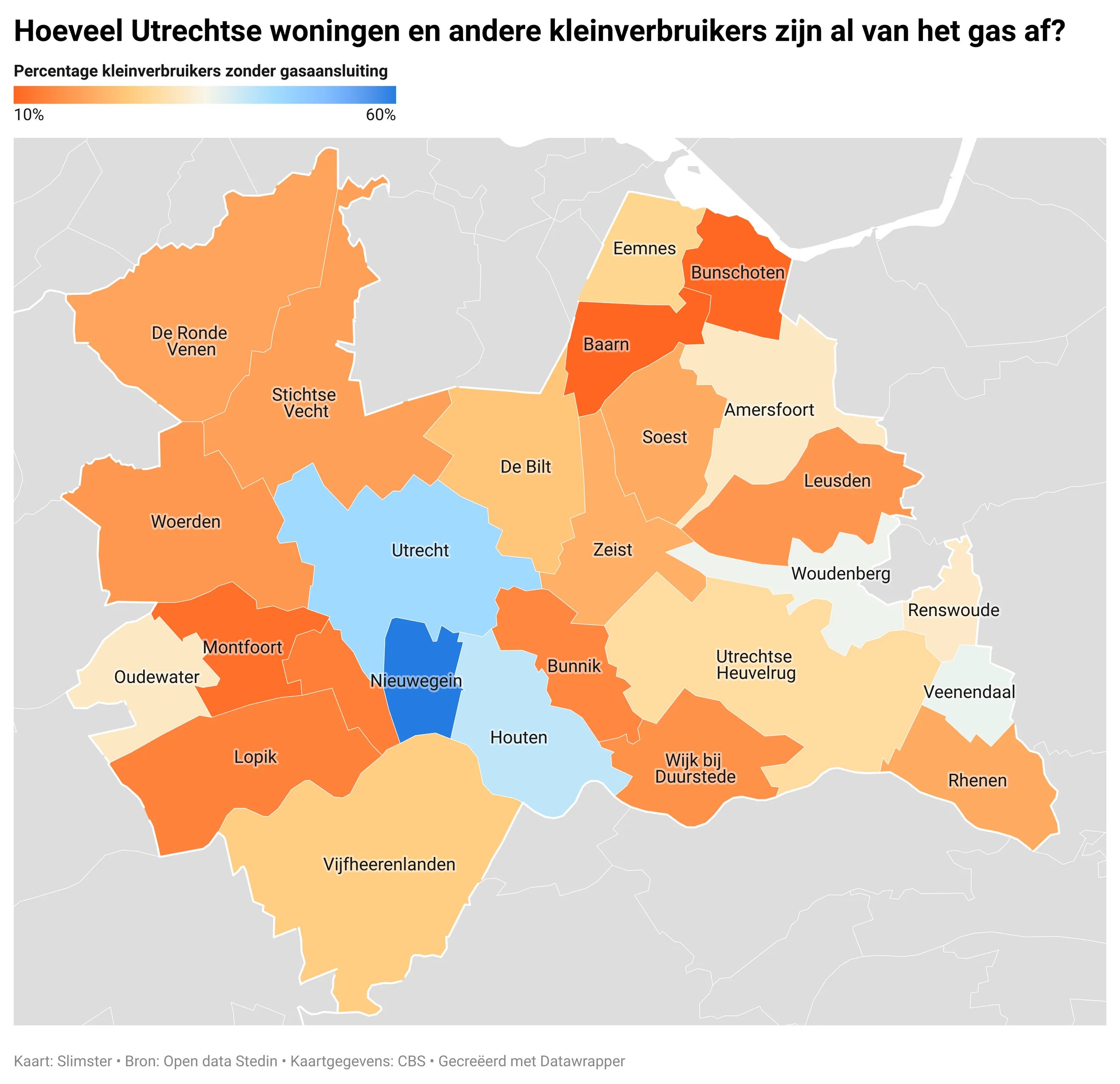utrechtse woningen van gas af