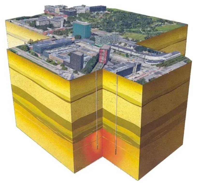 HT-ATES systeem Utrecht Science Park