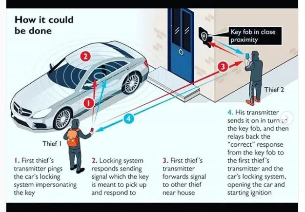 auto inbraak