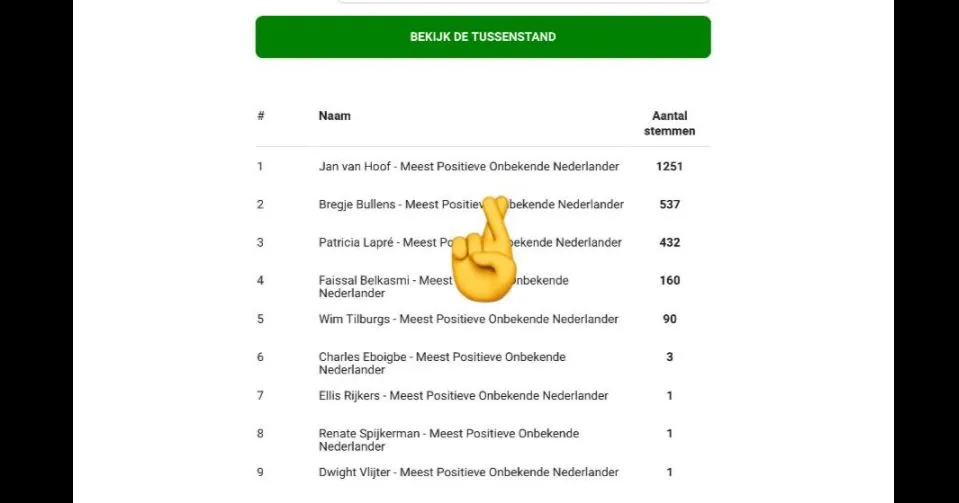 positievenederlander tussenstand