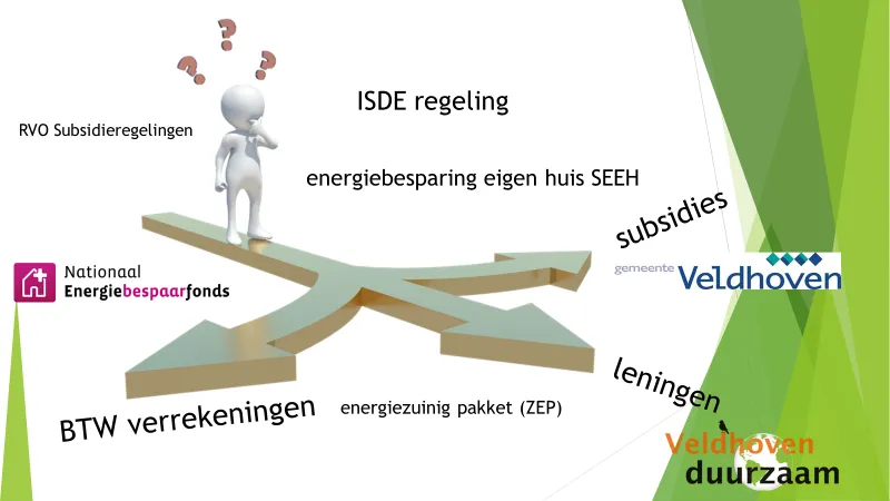 veldhoven duurzaam graphic