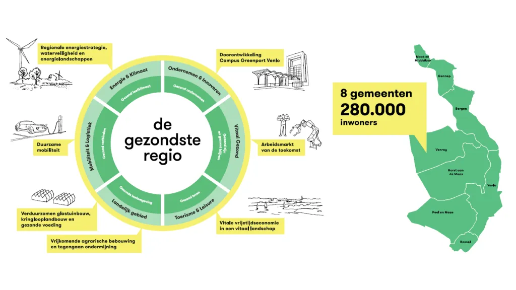 571 gezondsteregio cirkel regio