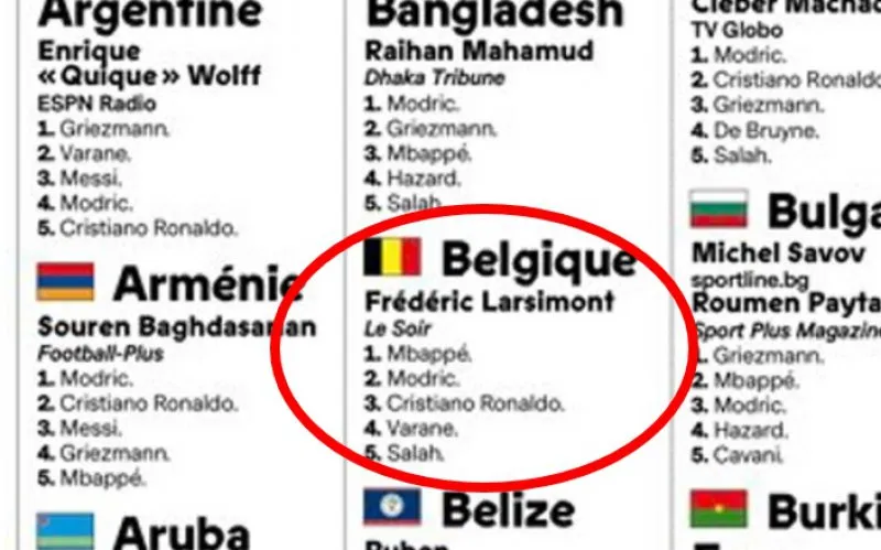 screenshot gouden bal stemmen