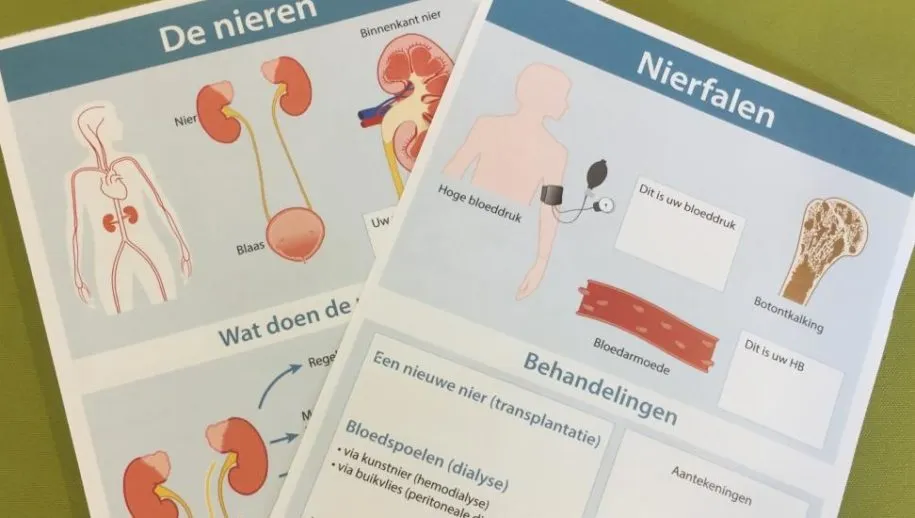 nieuws 20190909 praatplaat nierfalen 915x518