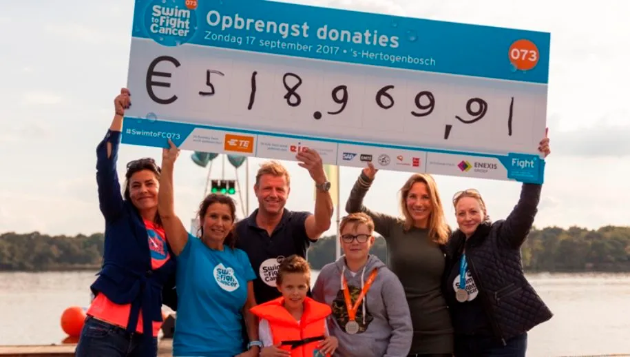 stfc073 opbrengst totaal 915x518