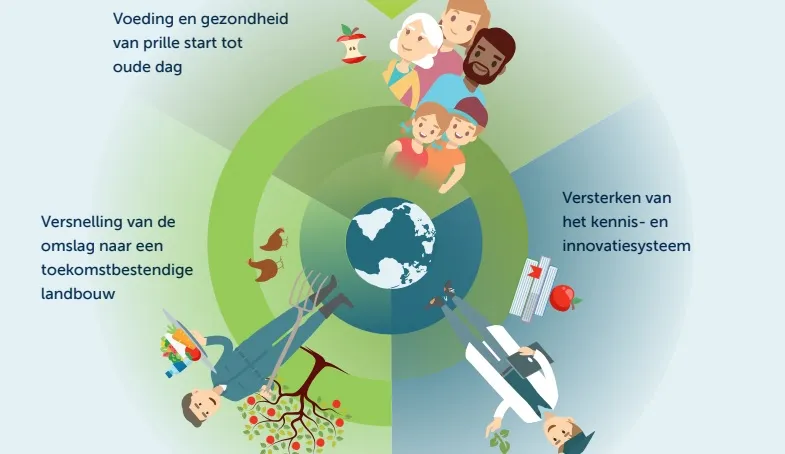 regio deal foodvalley