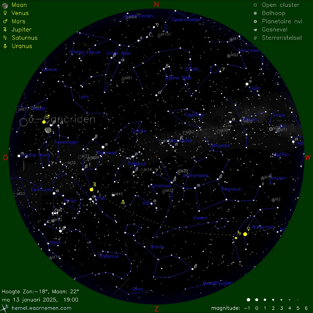 planetenparade hemelkaart