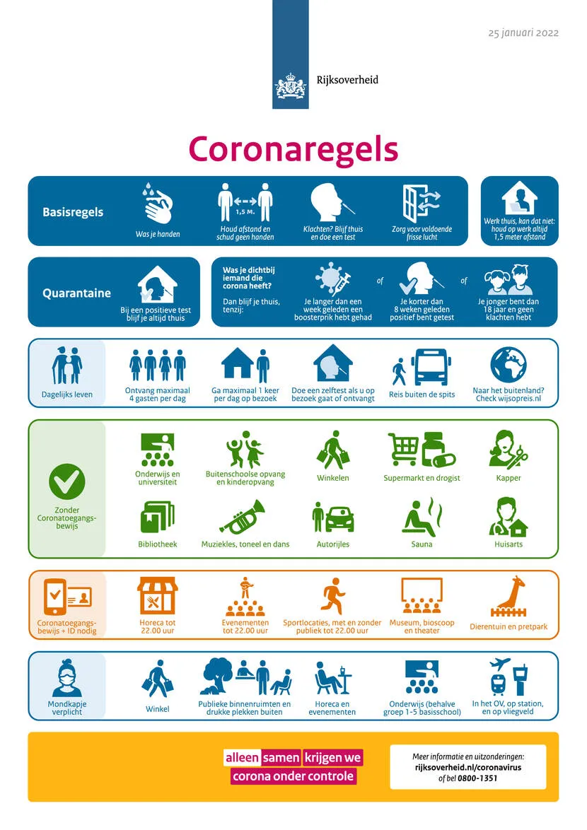 beeldsamenvatting 26 coronaregels 25 januari 2022