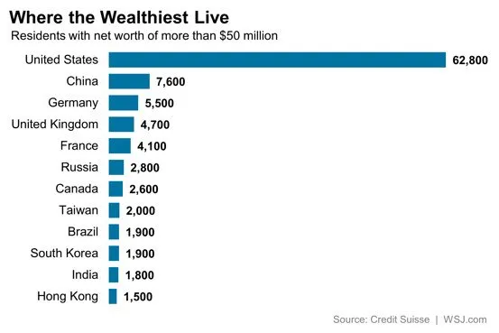 bn ez690 wealth g 20141014110835