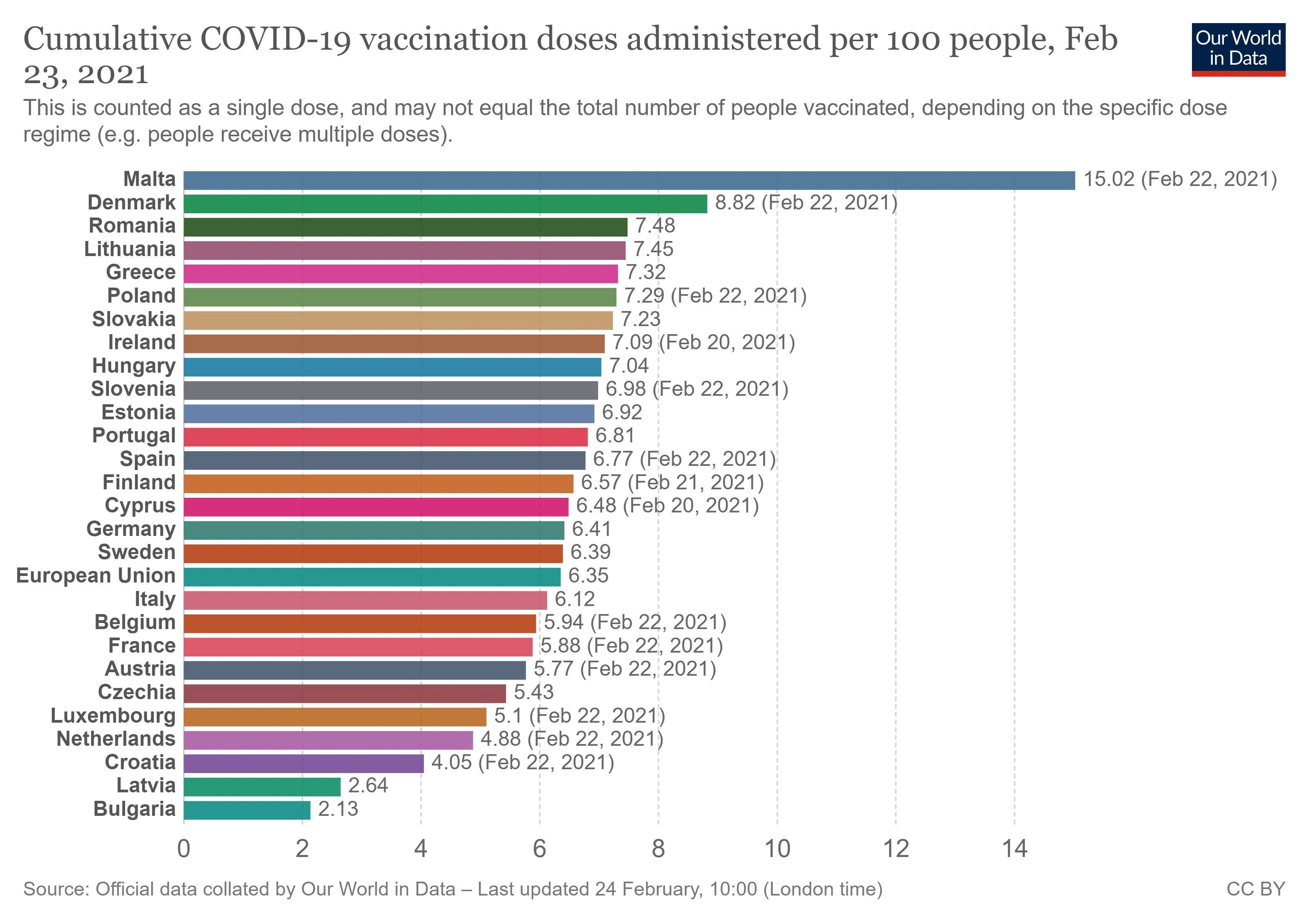 coronavirus data explorer