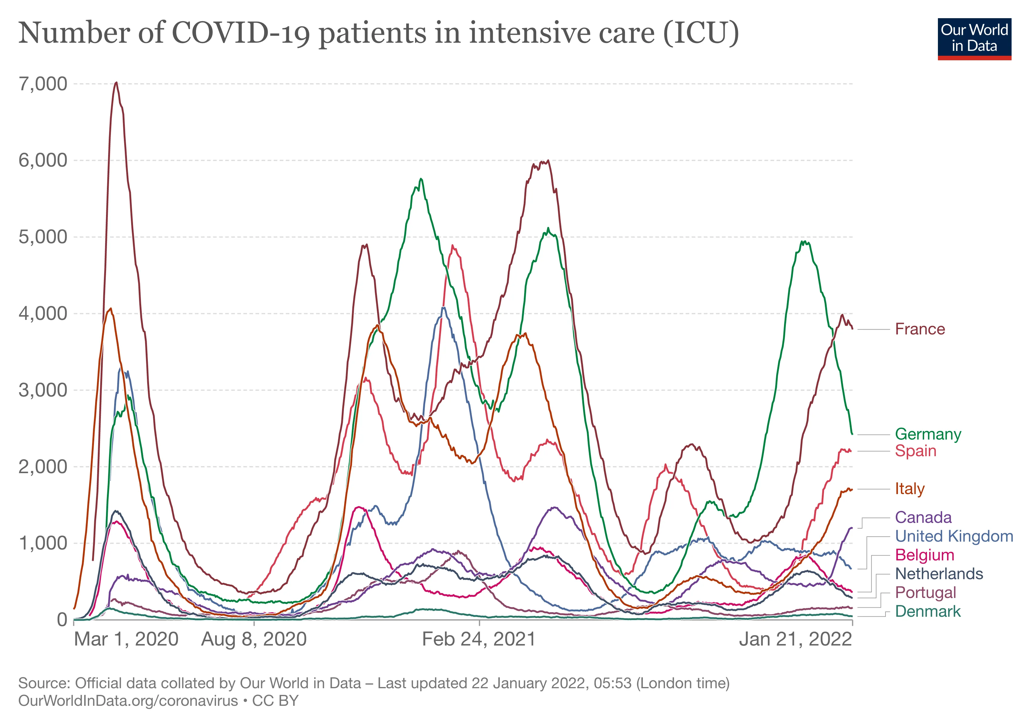 current covid patients icu