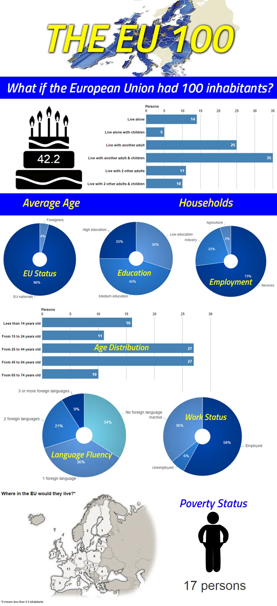 eu 100 infographic