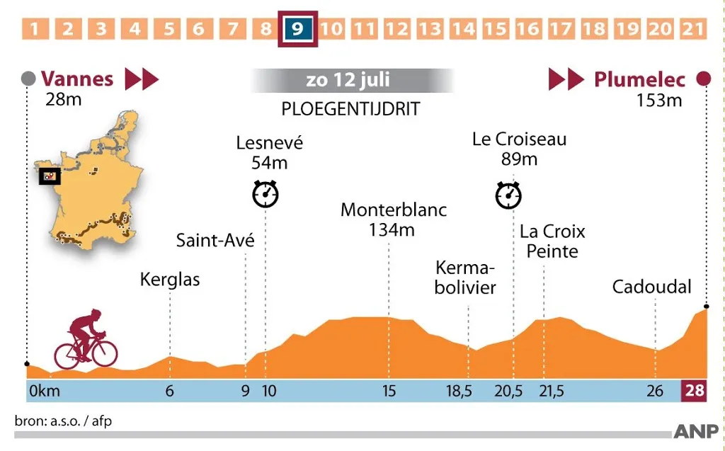 hectische tourweek eindigt met ploegentijdrit1436667846