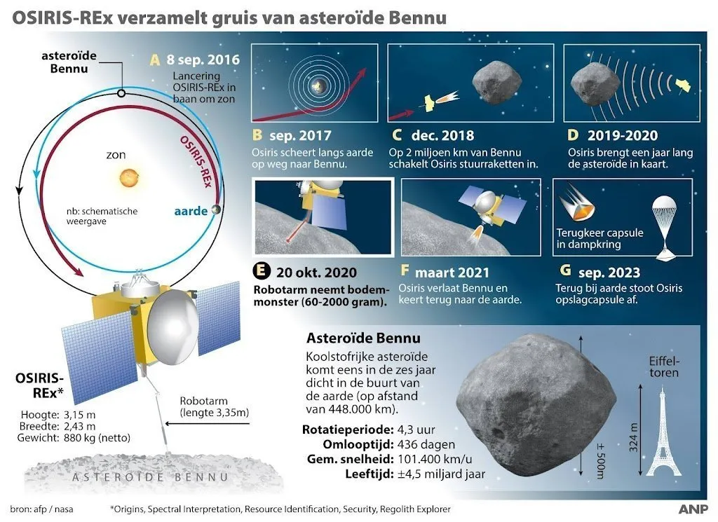 nasa belangrijke ontdekking over aardappelvormige ruimterots1628650334