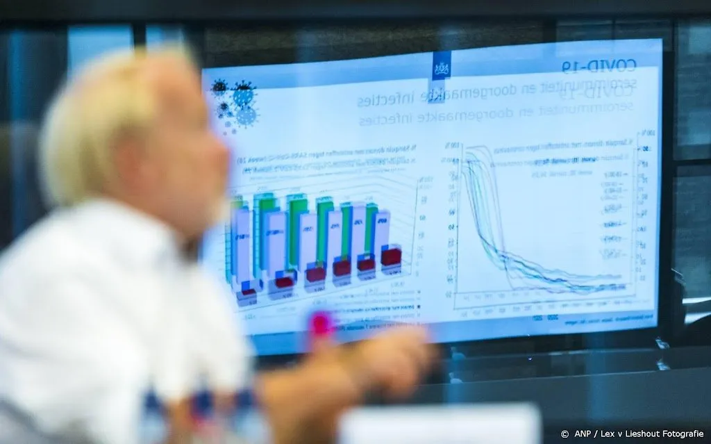 rivm maakt zich zorgen over aantal coronagevallen1629279141